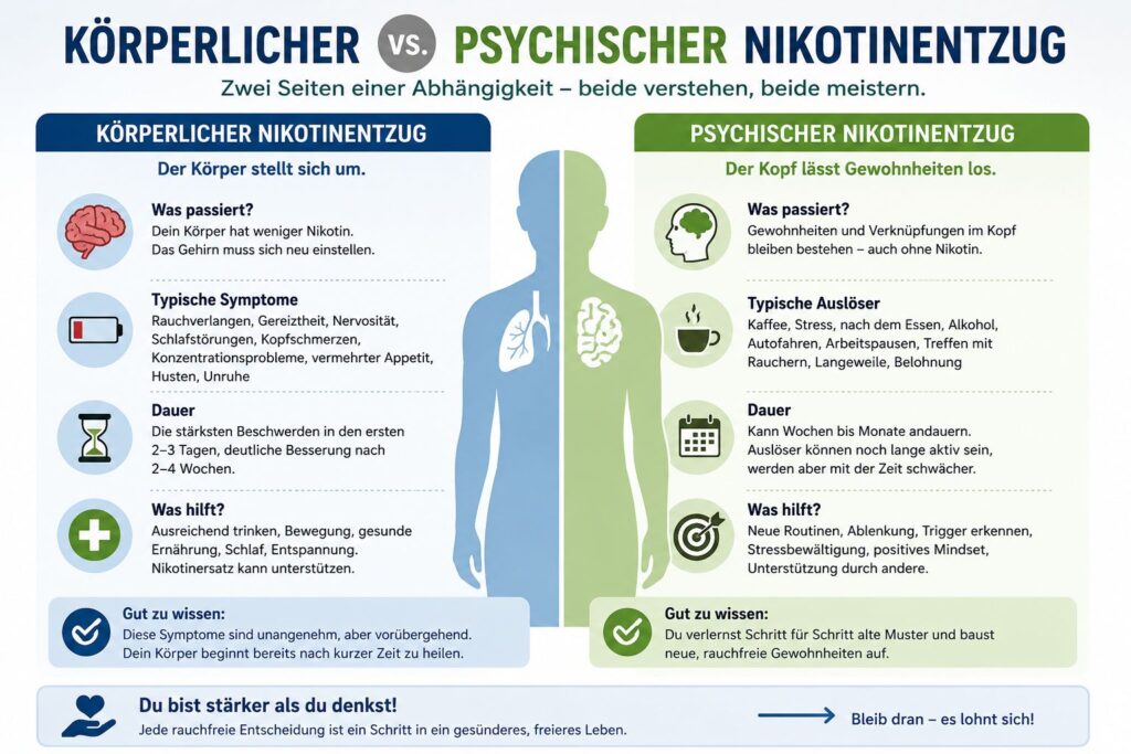 Nikotinentzug